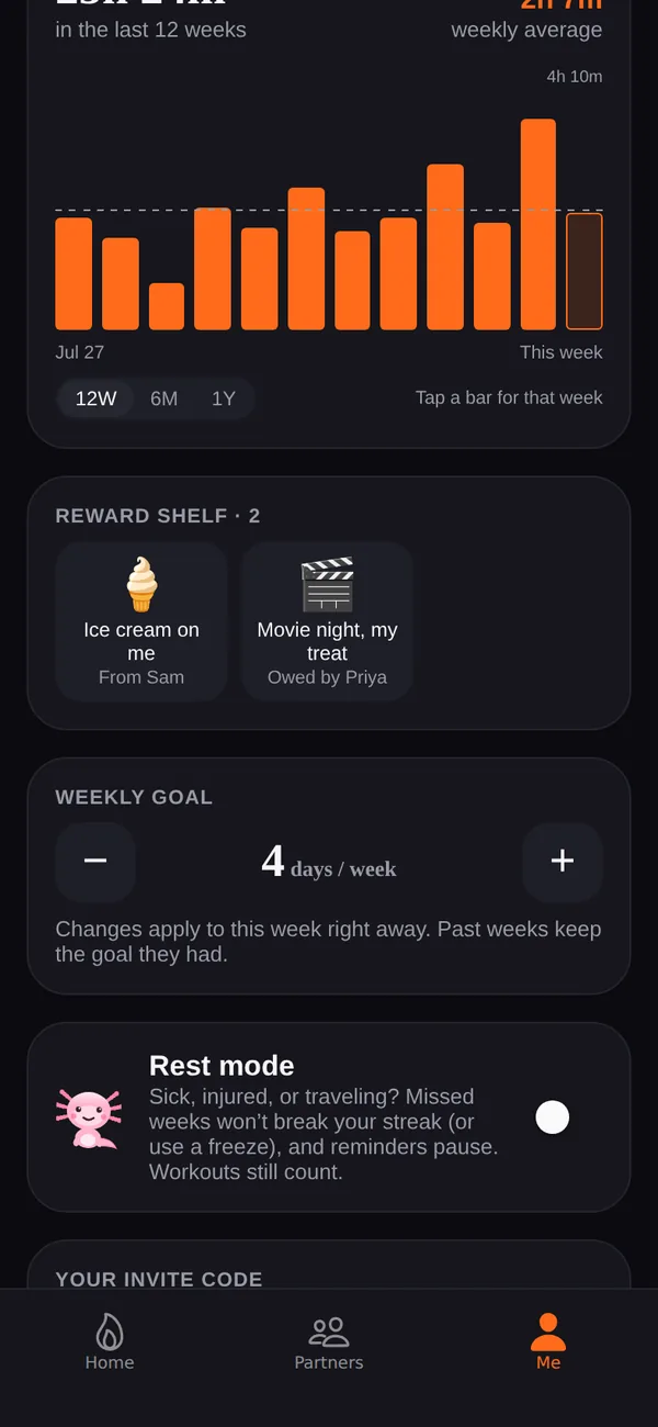 Progress chart of weekly active minutes
